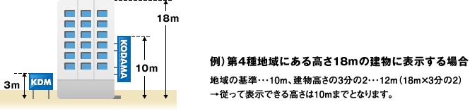 第4種地域にある高さ18mの建物に表示する場合